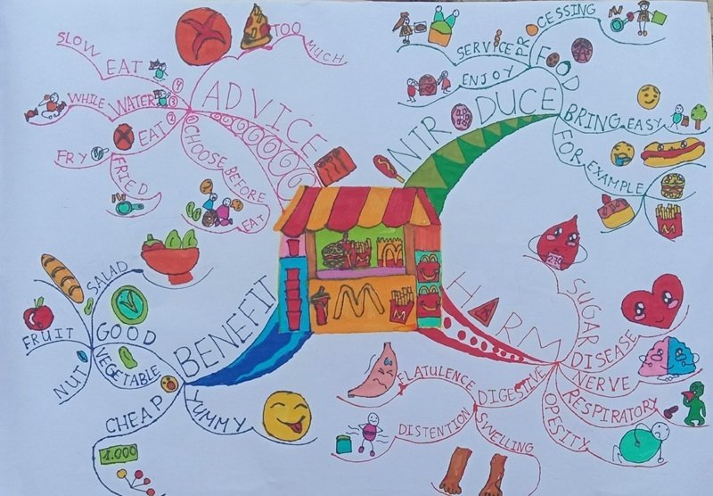 trang trí sơ đồ tư duy đẹp 10