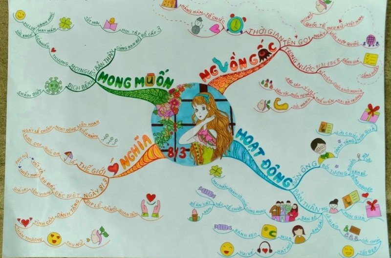 trang trí sơ đồ tư duy đẹp 15