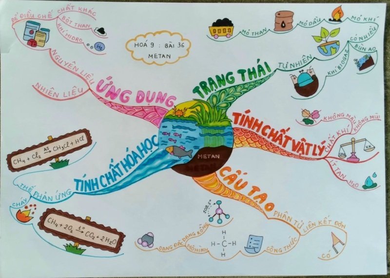 trang trí sơ đồ tư duy đẹp 16