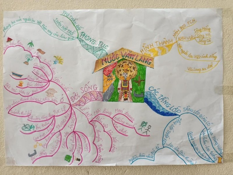 trang trí sơ đồ tư duy đẹp 17