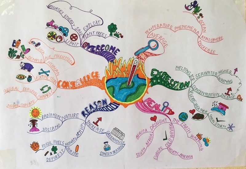 trang trí sơ đồ tư duy đẹp 18