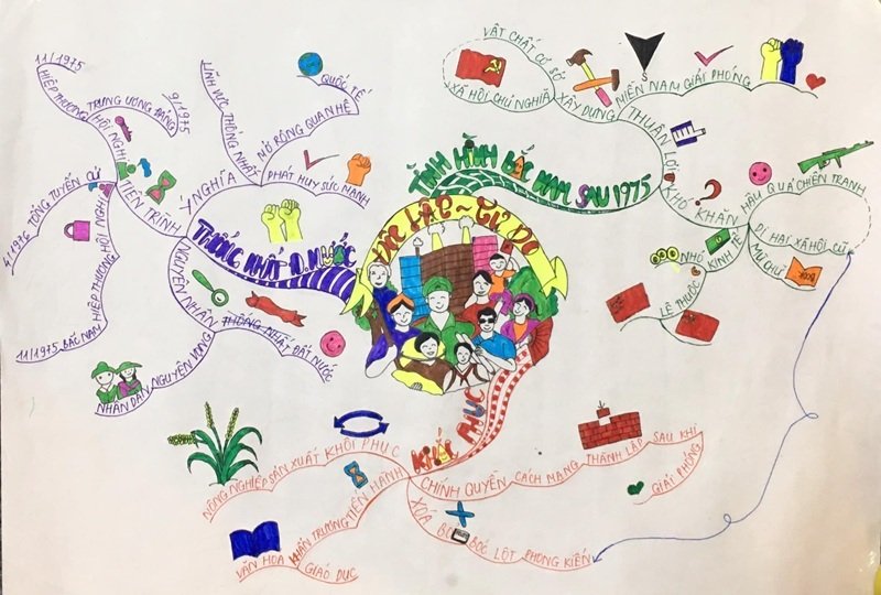 trang trí sơ đồ tư duy đẹp 20