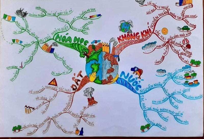 trang trí sơ đồ tư duy đẹp 22