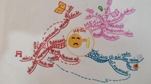 trang trí sơ đồ tư duy đẹp 27