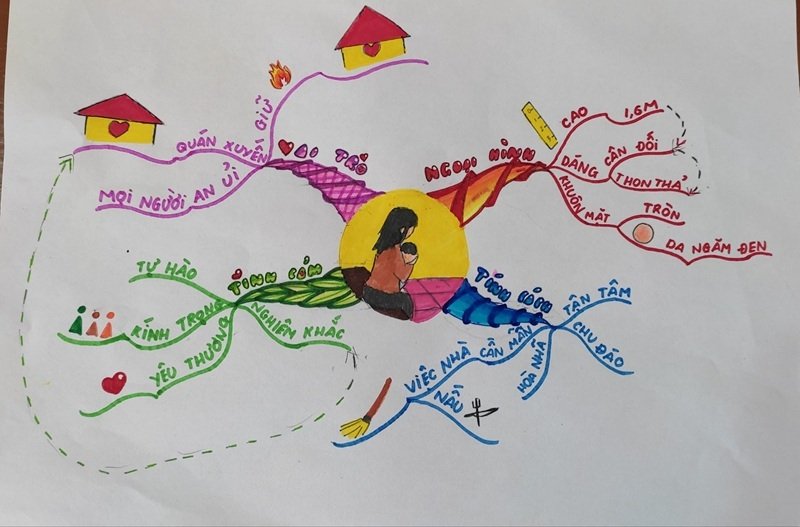 trang trí sơ đồ tư duy đẹp 28