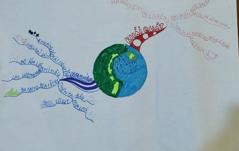 trang trí sơ đồ tư duy đẹp 29