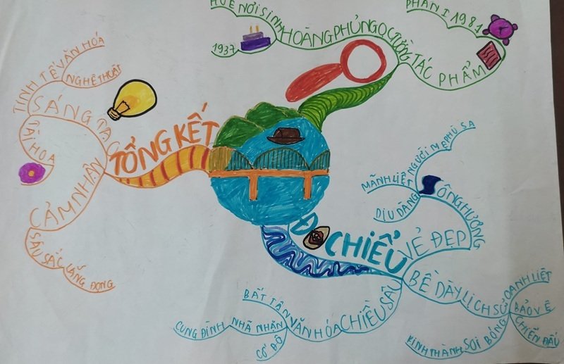 trang trí sơ đồ tư duy đẹp 31