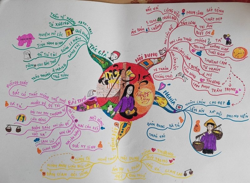 trang trí sơ đồ tư duy đẹp 32