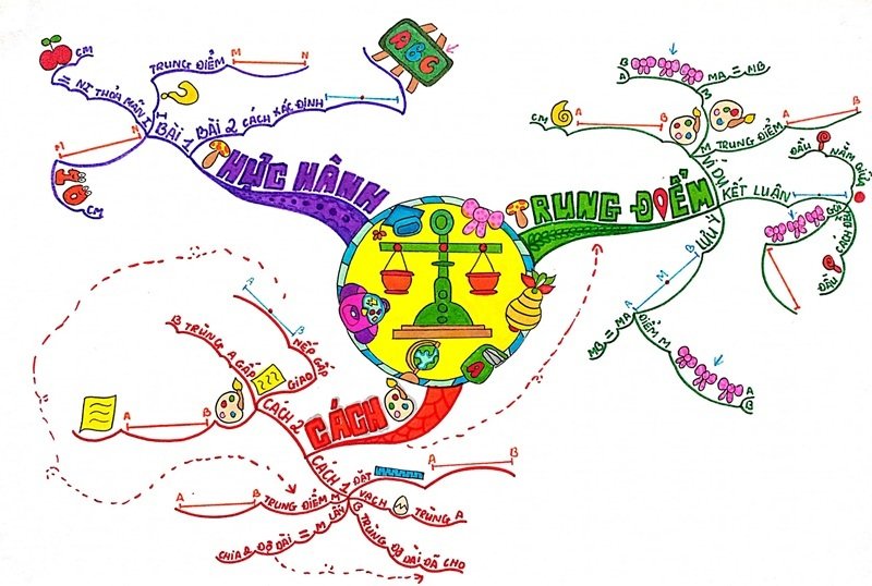 trang trí sơ đồ tư duy đẹp 33