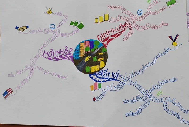 trang trí sơ đồ tư duy đẹp 34