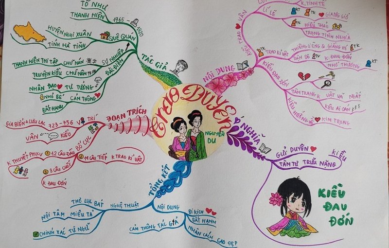 trang trí sơ đồ tư duy đẹp 35