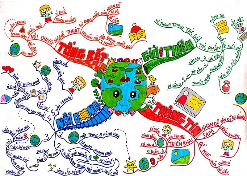 trang trí sơ đồ tư duy đẹp 36