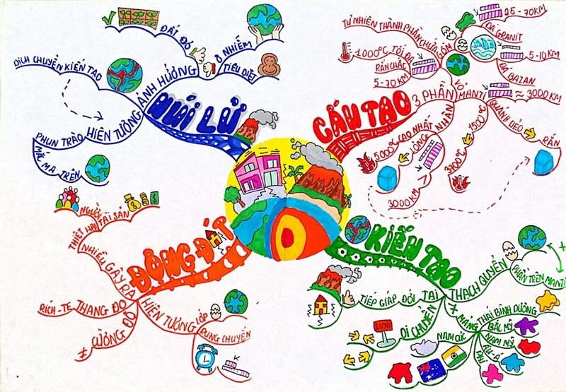 trang trí sơ đồ tư duy đẹp 37