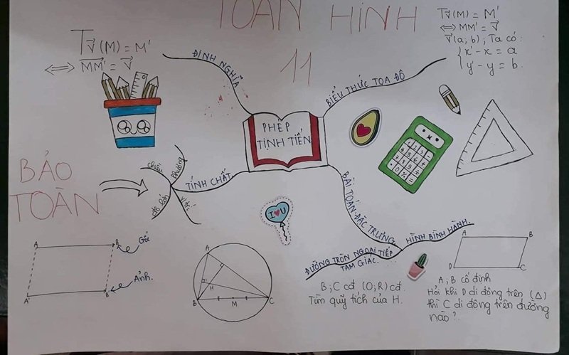 trang trí sơ đồ tư duy đẹp 38