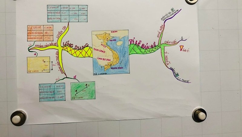 trang trí sơ đồ tư duy đẹp 39