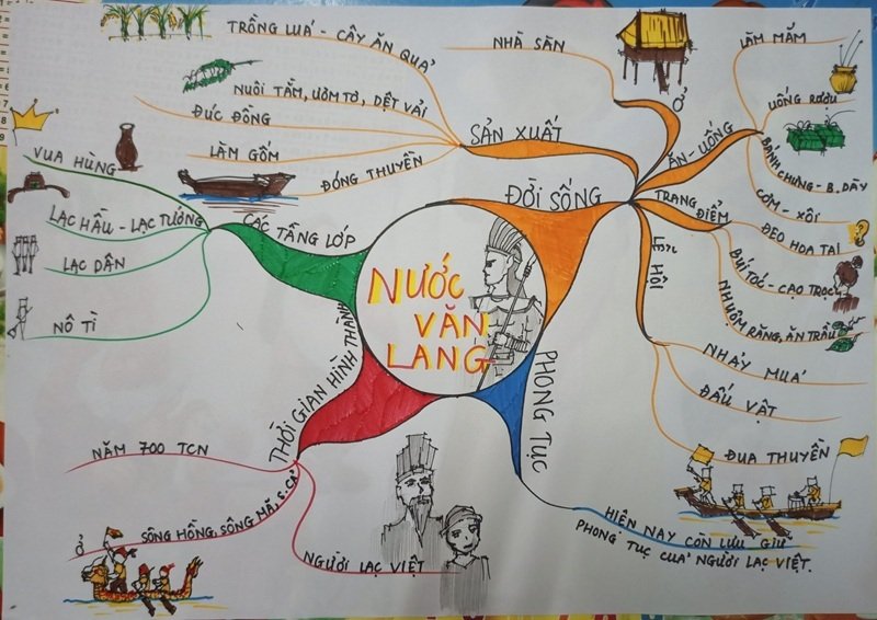 trang trí sơ đồ tư duy đẹp 40