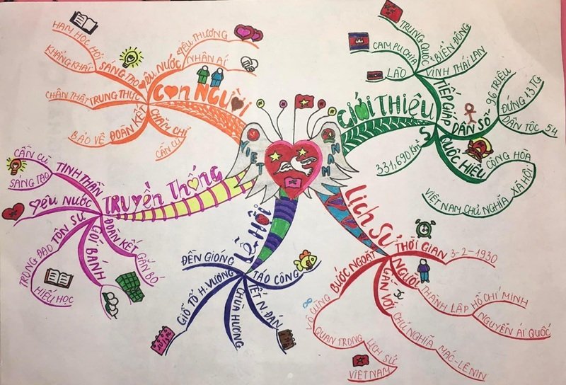 trang trí sơ đồ tư duy đẹp 7