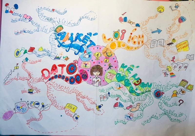 trang trí sơ đồ tư duy đẹp 8