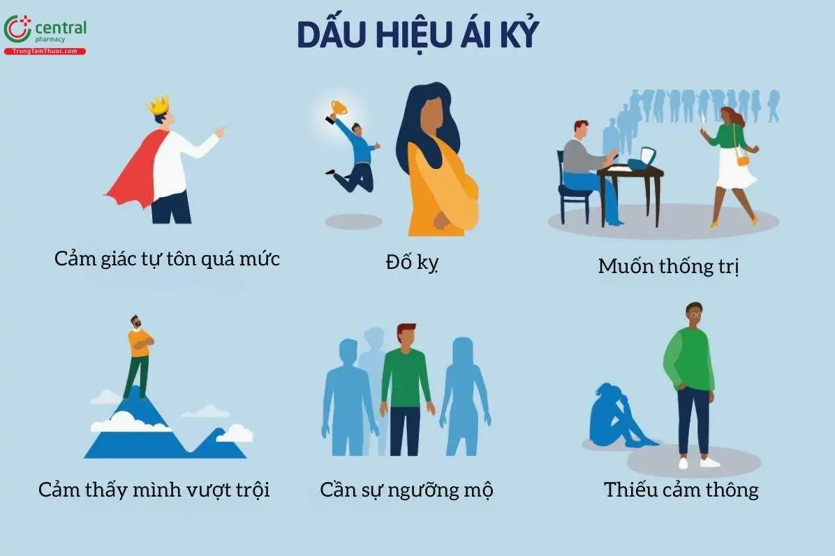 Biểu đồ thể hiện đặc điểm người ái kỷ