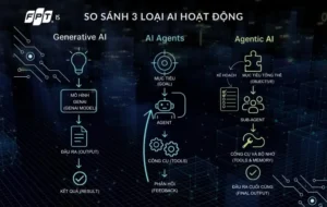 agentic-ai-la-gi-kham-pha-tuong-lai-tri-tue-nhan-tao-tu-hanh_323