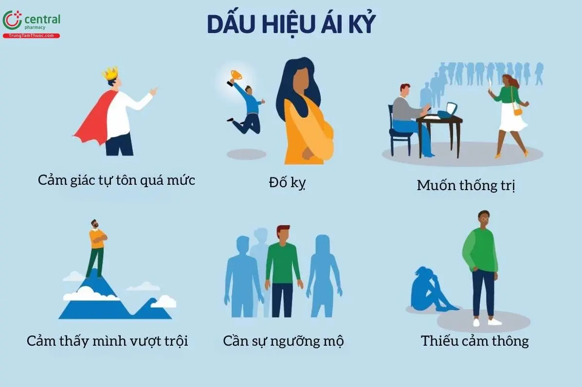 Biểu hiện của người mắc bệnh ái kỷ