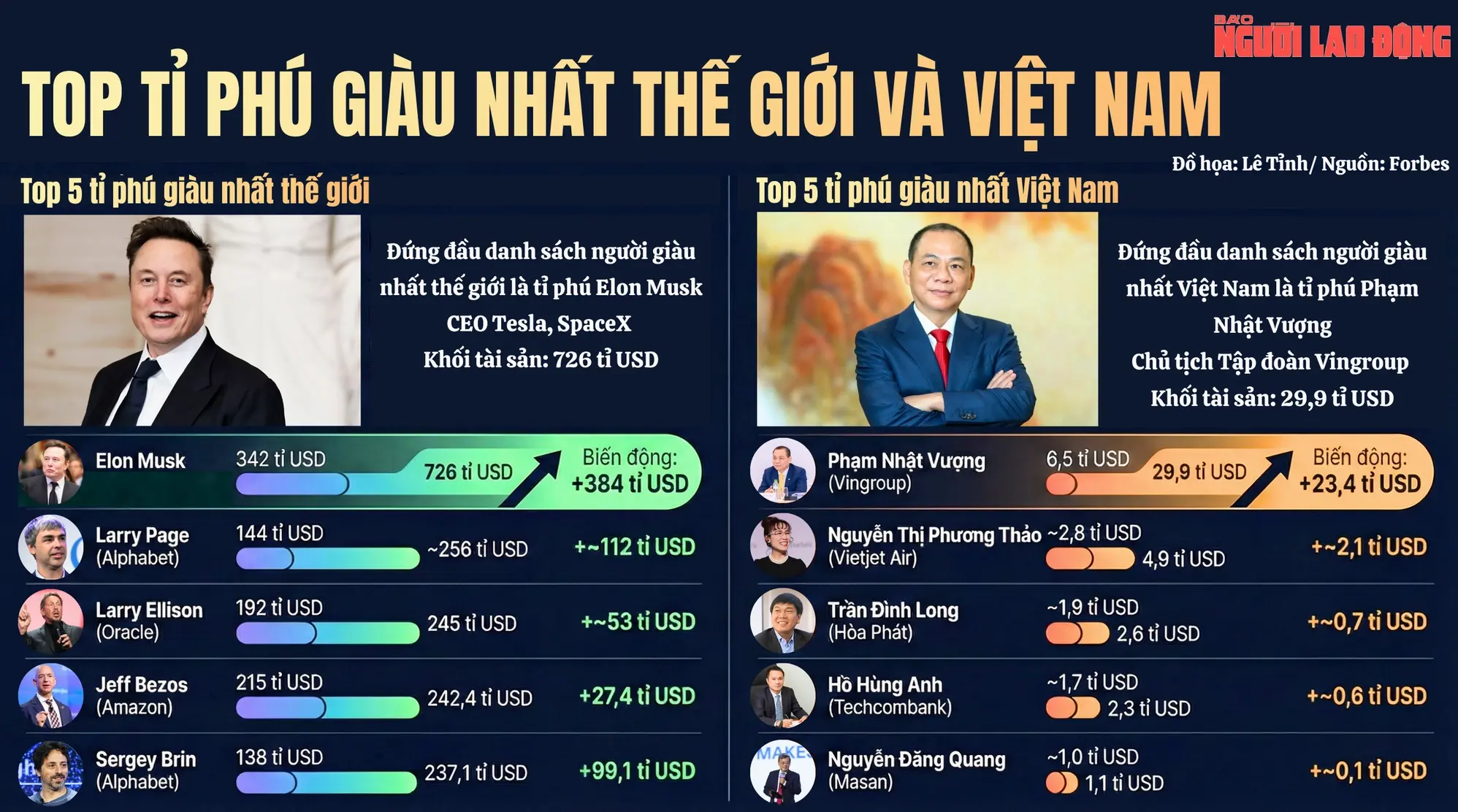 Biểu đồ tăng trưởng kinh tế Việt Nam và các ngành nghề tiềm năng