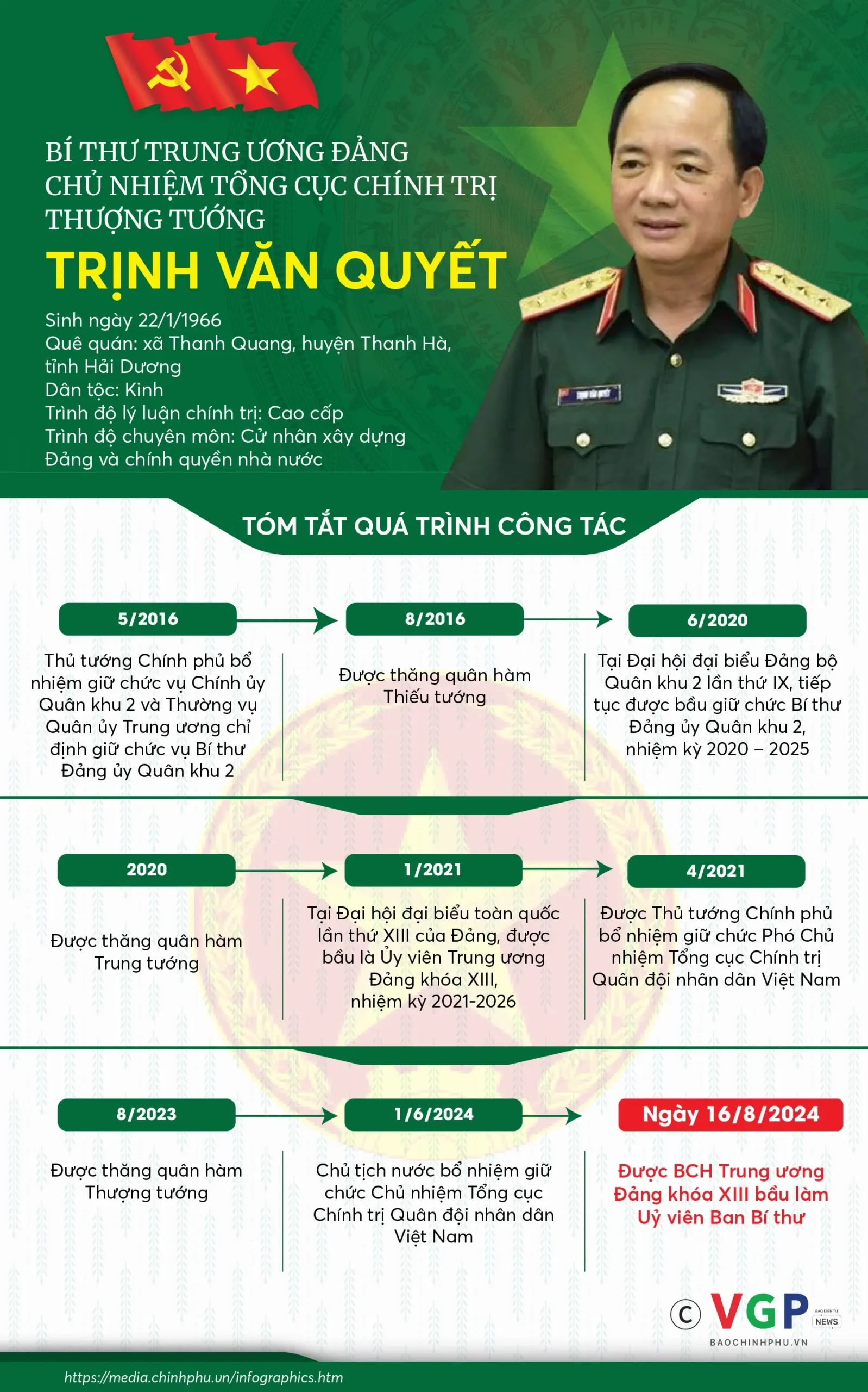 Cập nhật về Trịnh Văn Quyết năm 2026