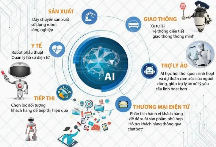 Giao diện ứng dụng Generative AI