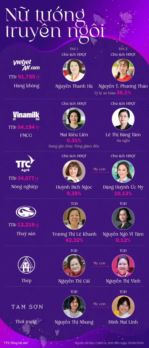 Hình ảnh minh họa sự phát triển của doanh nghiệp