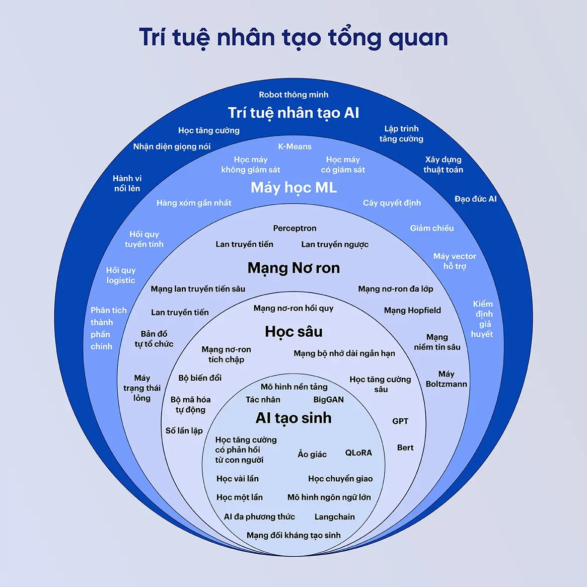 Khám phá sức mạnh của Generative AI