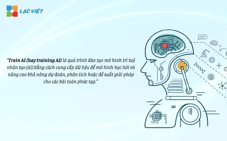Minh họa quá trình huấn luyện mô hình AI